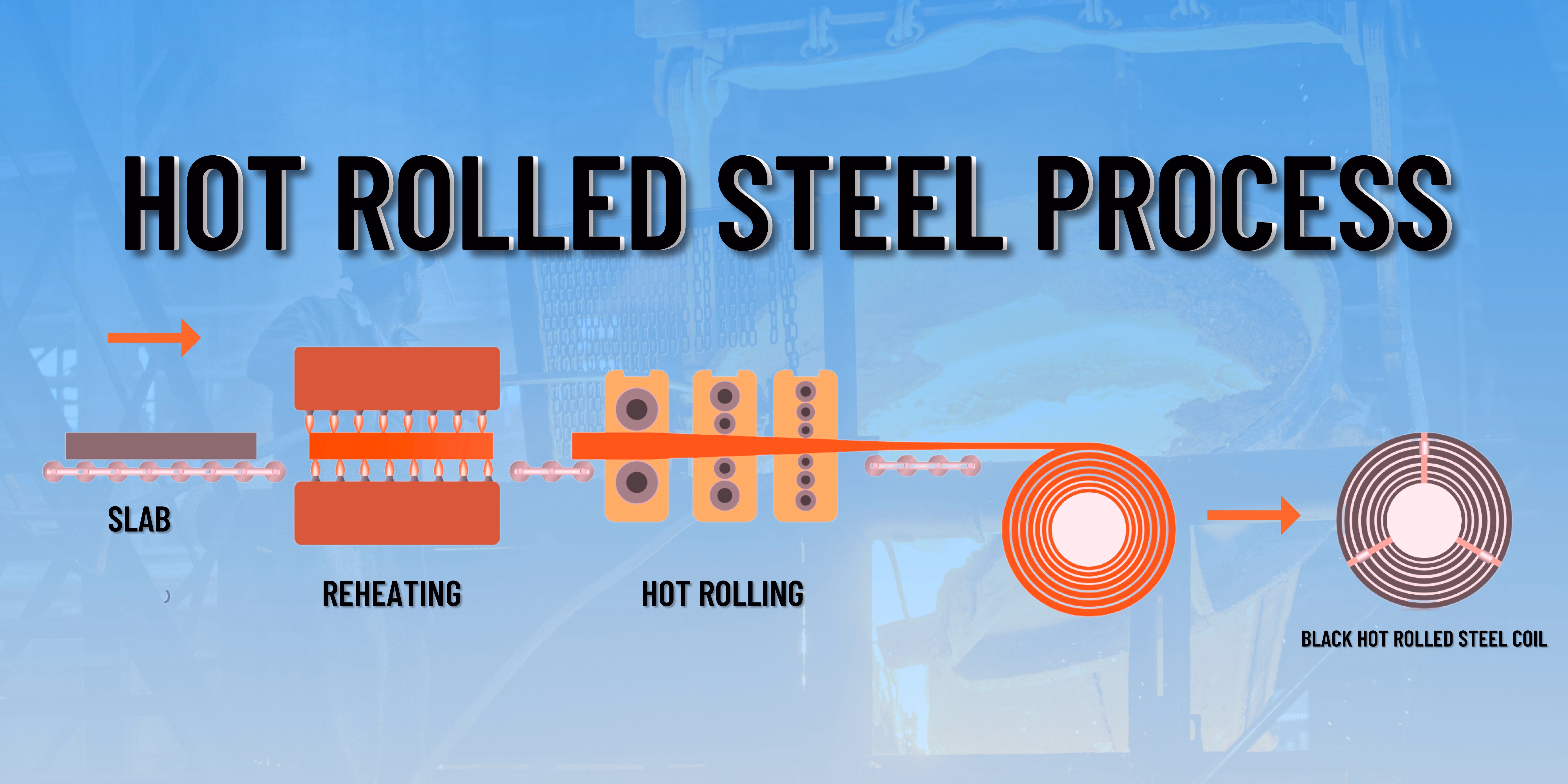 Explore the key grades of hot rolled steel and their top applications in construction, engineering, and fabrication. Get expert insights in this essential guide.